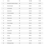 The Best Jobs of 2020 Indeed