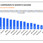 International Women’s Day: How Employers Can Help Women Succeed at Work Indeed