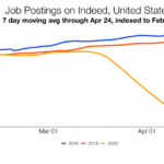 Labor Market Spotlight: Job Postings in the Time of Coronavirus Indeed