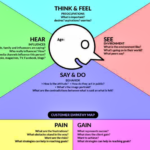 Employee Experience: Using Empathy Maps to Design Better Engagement Sharalyn Lauby