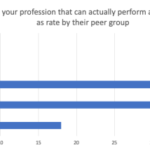 How many people in your profession actually know what they are doing? Tim Sackett