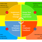 4 Steps to Create a Support Driven Company Culture Sharalyn Lauby