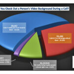 Yes, People Are Checking Out Your Video Background Sharalyn Lauby