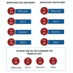 At what age should you retire? Tim Sackett