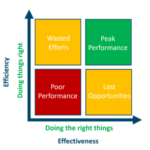 Is More Efficient Recruiting Always Better? Tim Sackett