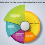 A Fake Commute Might Be Helpful if People Actually Do It Sharalyn Lauby