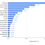 What is the Top Applicant Tracking Software (ATS) in the U.S.? Tim Sackett