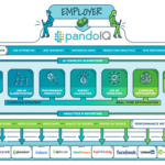 The Weekly Dose: @Pandologic – The Job Advertising Platform Tim Sackett