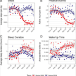 Covid made us fat, lazy, and depressed! How do we turn that around? Tim Sackett