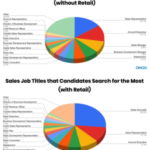 What Sales Rep Title Will Generate the Most Traffic to Your Job Posting? FistFul of Talent