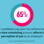 Successful Recruitment Means Being Responsive to Candidate Schedules Sharalyn Lauby
