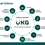 How Organizations Can Build an Intentional Culture Sharalyn Lauby