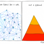 This Is How Your Work Culture Forms! Tim Sackett