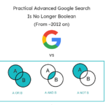 Google Strings vs. Boolean Strings Irini Shamaeva