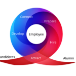 The Employee Lifecycle Has Not Changed But the Employee Experience Needs To Sharalyn Lauby