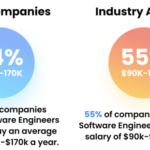 @Hiretual’s 2021 Software Engineering Recruiting Report! Tim Sackett