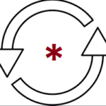 Asterisk * vs. AROUND(X) on Google Irini Shamaeva