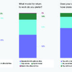 Survey Results: Top 3 Benefits Ranked by Engineers (Besides Salary) Hired