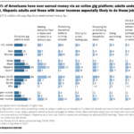 Understanding the Gig Economy and Modern Compensation Management RecruitingDaily