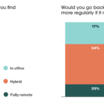 2023 Survey Results: Top 3 Benefits Ranked by Engineers (Besides Salary) Hired