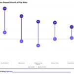 Tech Roles on the Rise! What Tech Roles Increased Most in Demand in 2023? Hired