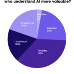 What Tech Skills are Most in Demand in 2023 & Command Top Salaries? Hired