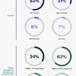 Will Tech Hiring Surge in 2024? Or Not? Here’s New Data Hired