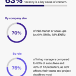 How to Address Hiring Tension After Public Layoffs Hired