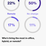 Did You Know There’s a Hidden Pool of Tech Talent? Hired