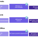 Want to Win Top Tech Talent? Align with Candidate Preferences Hired