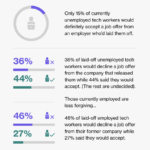 Boomerang Hiring? Be Careful – It’s a Risky 2024 Recruitment Strategy Hired