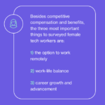 DEIB in 2024: No Longer Important in Tech Hiring? Hired